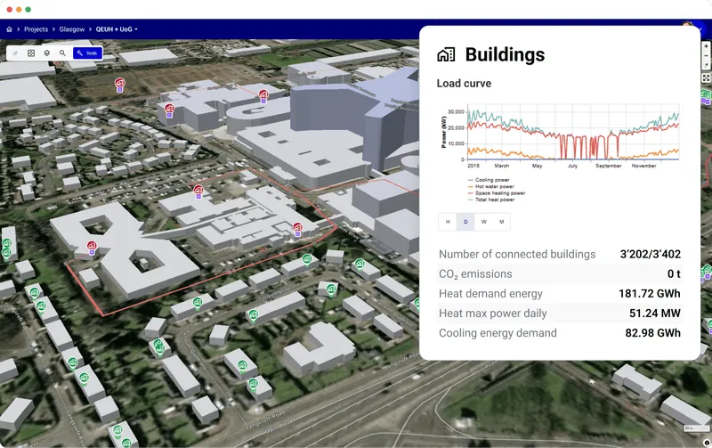 Analyse buildings data